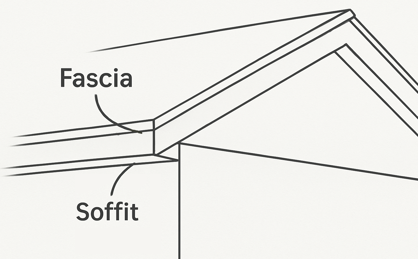 Diagram showing the difference between fascia and soffit